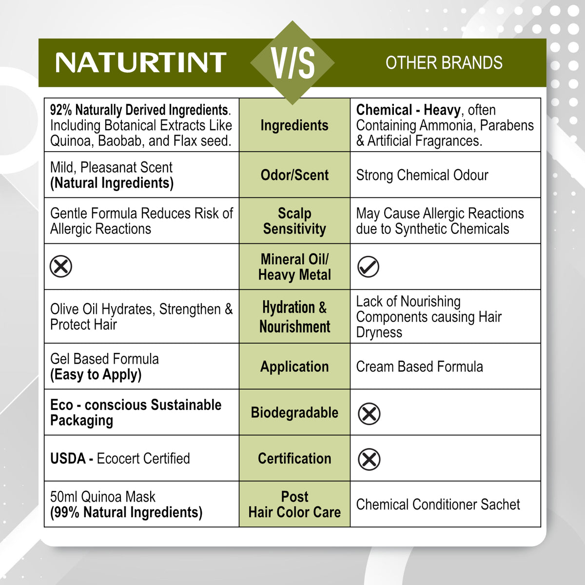 Na True Colorant Naturtint Permanent Hair Colour 3NV Deep Radiant Red 170 ml Pack Of 2 ...